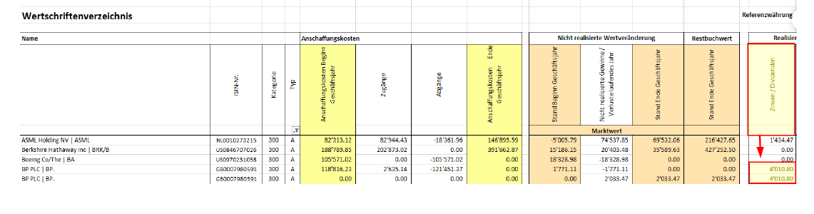 wertschriftenverzeichnis